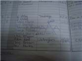 Editing of hutbook