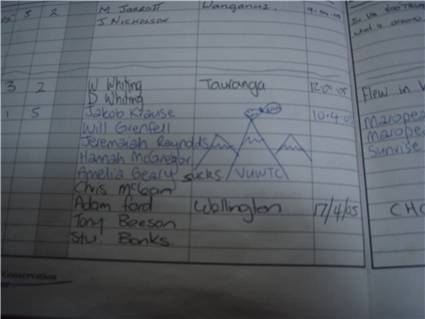 Editing of hutbook